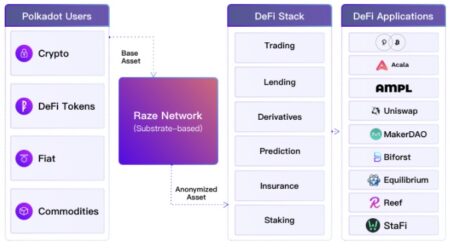 raze coin