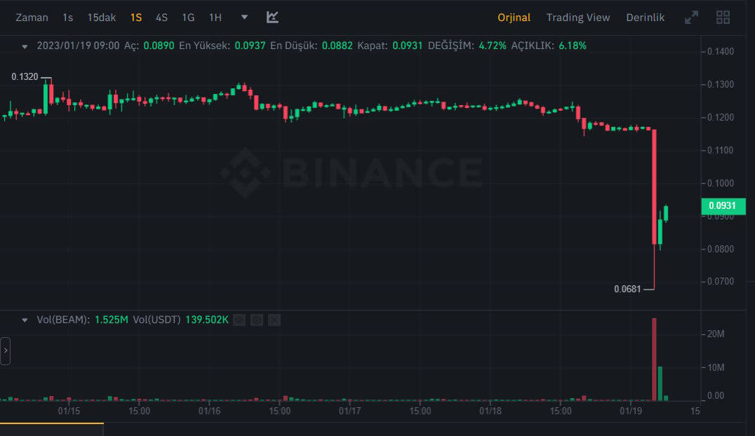 Binance, Beam Tokeni Delist Edecek! - Bilgi Kripto