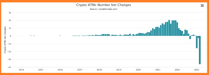 Kripto ATM'si 