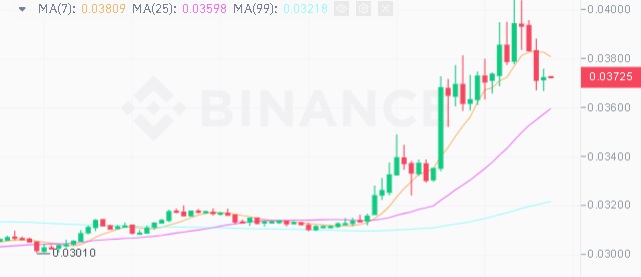 clv coin yükseliyor