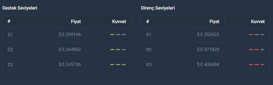 Fiyat tahminlerimiz, gelecekteki fiyat hareketlerini denemek ve tahmin etmek için çeşitli makine tabanlı algoritmalar kullanır. Bu fiyat tahmini, sorularınızın çoğunu yanıtlamayı amaçlamaktadır. Ocean Protocol (OCEAN) ATH'sini (tüm zamanların en yüksek seviyesi) geri alacak mı? Gelecek ay Ocean Protocol'ün değeri ne olacak? Şimdi Ocean Protocol'ü satın almak için doğru zaman mı? Ocean Protocol şu anda yükseliş veya düşüş işaretleri gösteriyor mu? 