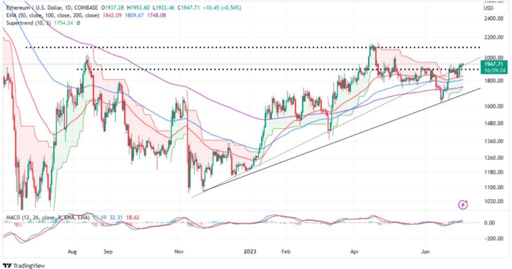 Ethereum (ETH) 5.000 Dolara Yükselebilir mi - Teknik Analiz