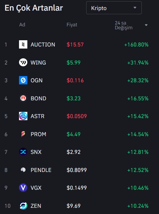 en çok kazandıran coinler