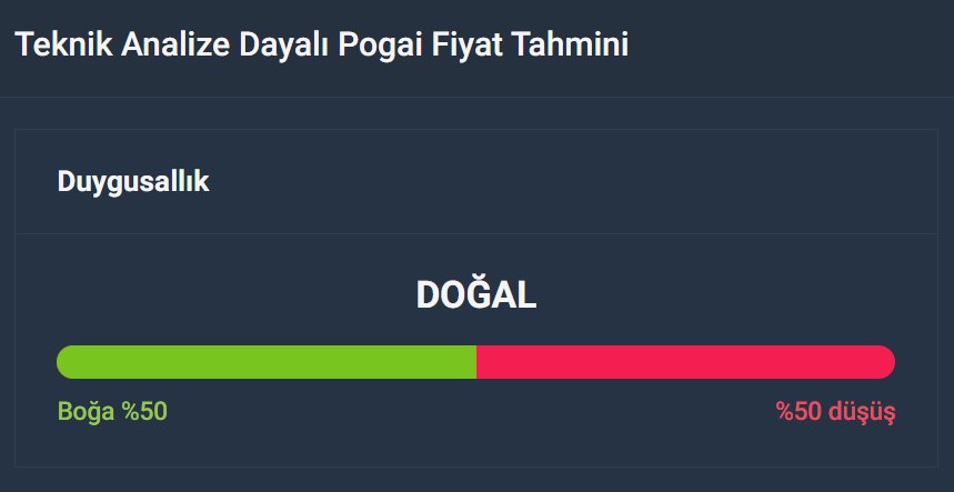 Poor Guy (POGAI) Teknik Analiz temmuz, ağustos, eylül, ekim, kasım, aralık, ocak, şubat 2023, 2024, 2025, 2026, 2027, 2028, 2029