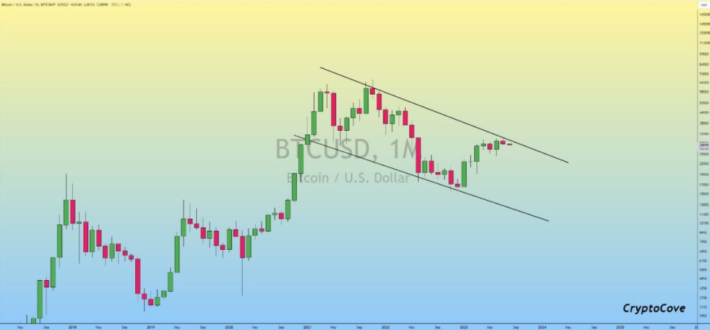 bitcoin teknik analiz fiyat tahmini