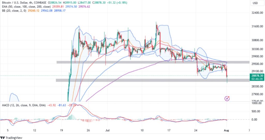 bitcoin btc fiyat tahmini analiz