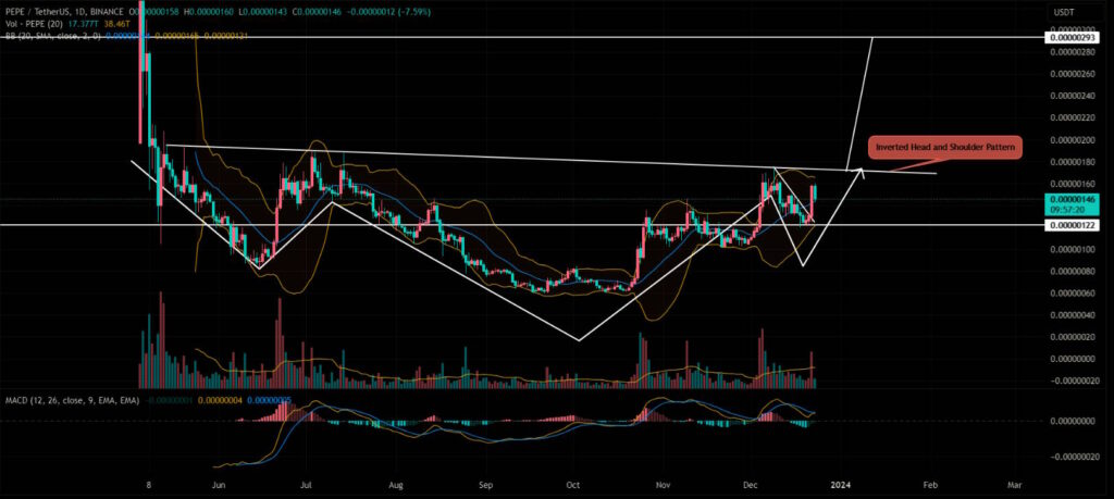 pepe coin price prediction forecast yorum tahmin analiz ne olur