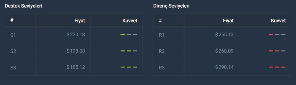 tellor trb yorum yorumları fiyat tahminleri ocak 2024 destek direnç alınır mı düşer mi artar mı 