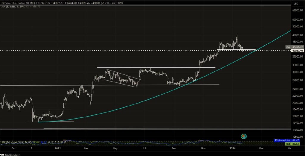 bitcoin btc yorum geleceği fiyat tahminleri analiz