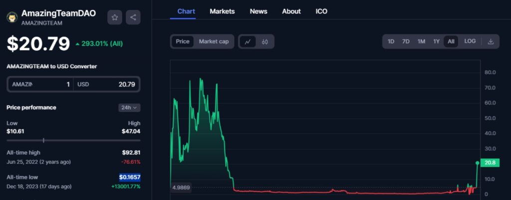 AmazingTeamDAO ateam coin token yorumları analizleri fiyat tahminleri price prediction forecast 