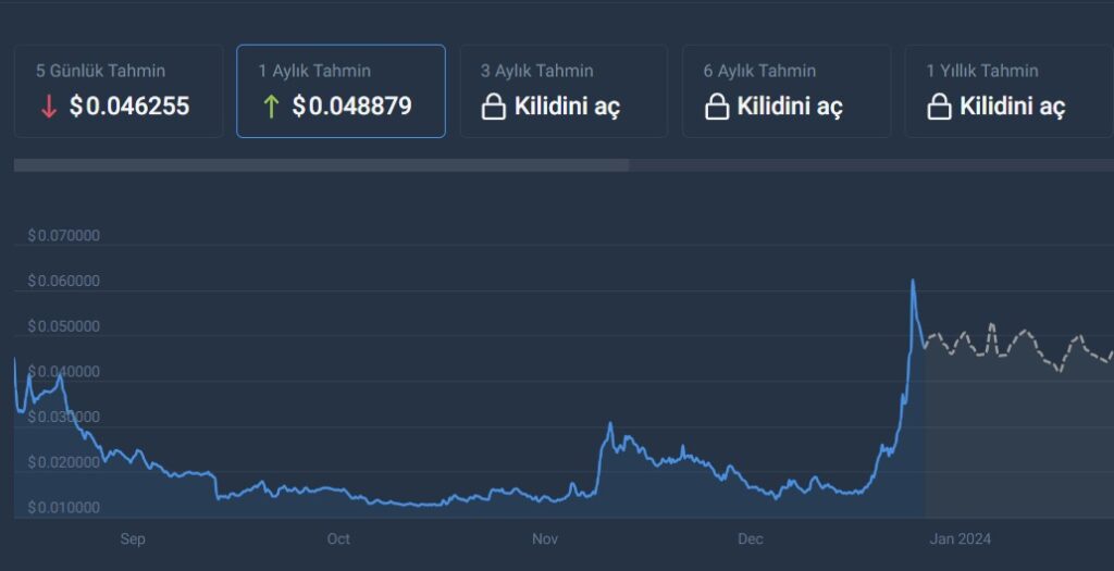 aitech coin yorum aitech coin binance ne zaman gelecek aıtech coin hangi borsada aıtech coin binance aitech coin coingecko aitech coin fiyat tahmini aitech coin hangi borsalarda var aitech coin ne zaman çıkacak aitech coin price prediction aitech coin token uzman yorumları ocak şubat 2024 fiyat tahminleri