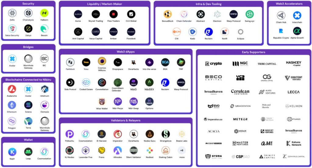 nibiru nibi coin token coinlist