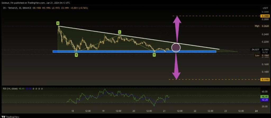 zksync zk coin analiz teknik analiz