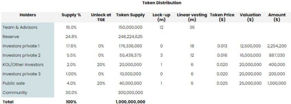 trkx token tokenomics