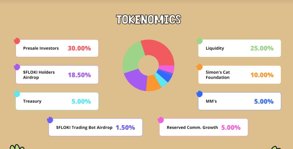 Simons Cat Tokenomics