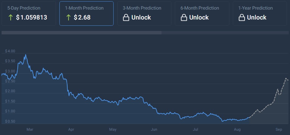 manta coin analiz