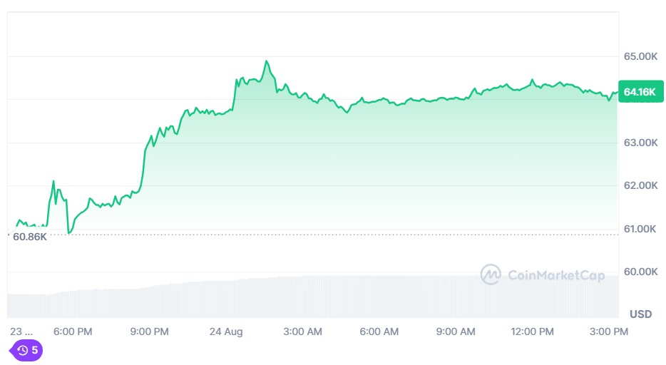 bitcoin neden artıyor