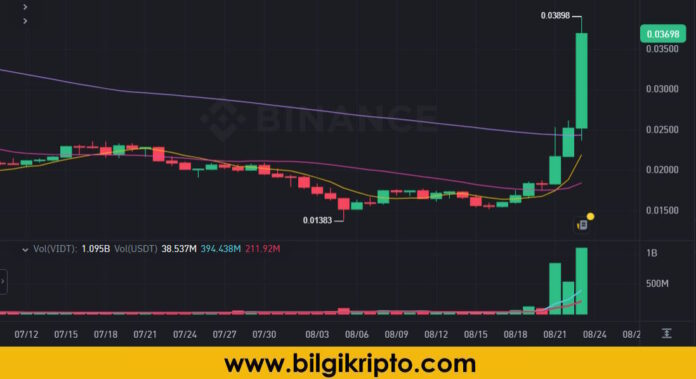 vidt coin neden yükseliyor yükseldi