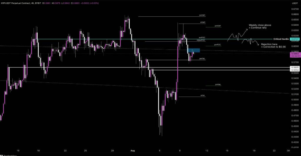 xrp analiz fiyat tahmini düşer mi düşebilir mi