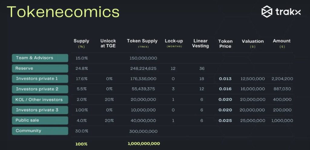 trakx tokenomics