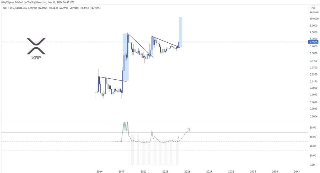 xrp analiz yorum fiyat tahmini