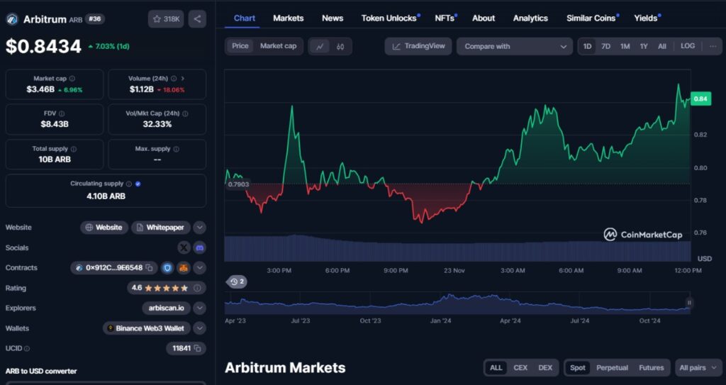 arbitrum 50 dolar olur mu  Arbitrum (ARB) Arbitrum fiyat tahmini Arbitrum piyasa değeri Arbitrum 50 dolar Paradator ARB fiyat analizi ARB piyasa değeri analizi Arbitrum geleceği Arbitrum coin Kripto para analizi 50 dolar hedef Kripto para piyasası Arbitrum yükselişi Arbitrum FDV ARB token