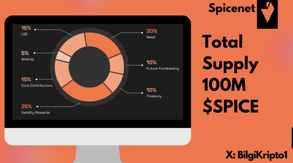 $SPICE token Spicenet $SPICE stake Spicenet doğrulayıcı ödülleri Spicenet ağ gelirleri $SPICE stake ödülleri Spicenet yönetim hakları